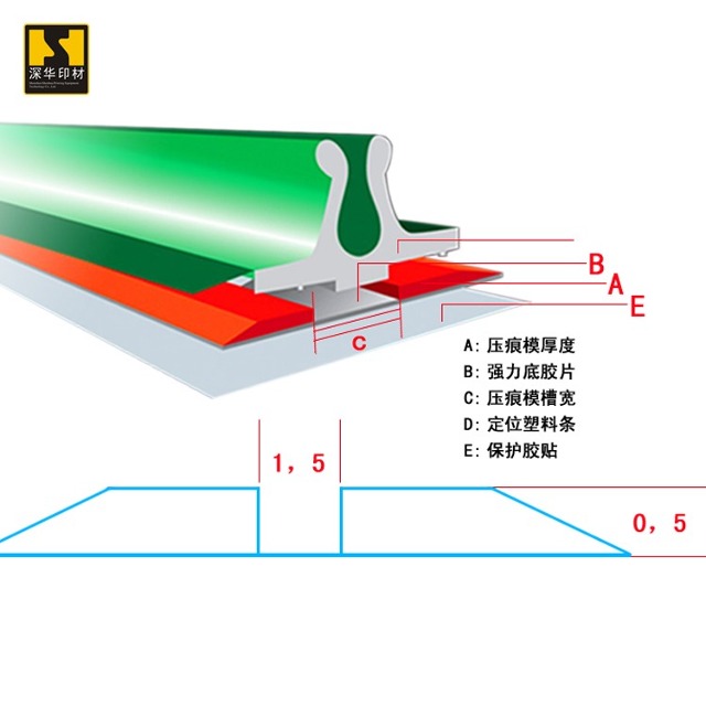 导致产品压痕线不清晰的主要原因分析